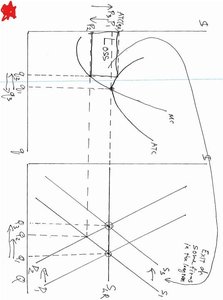 Two-panel diagram for perfect competition adjustment