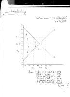 Graph showing consumer surplus, producer surplus, and economic surplus at equilibrium