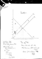 Graph showing tax incidence, tax revenue, and deadweight loss