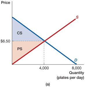Market equilibrium before tax