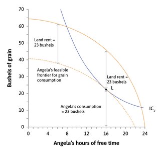 Comparison of outcomes: forced labour vs contract