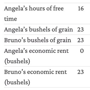 Take-it-or-leave-it contract scenario