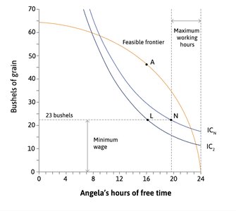 Feasible frontier and reservation curve under pro-worker law