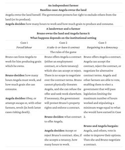 Table comparing institutional settings: forced labour, contract, democracy