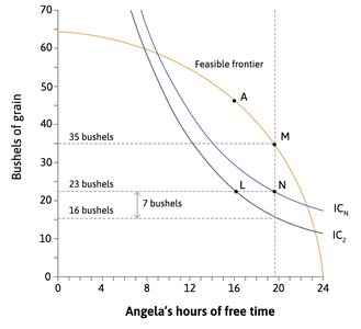 Table of economic rents under pro-worker law