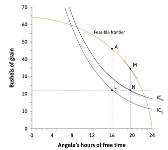 Negotiating Pareto efficient allocation