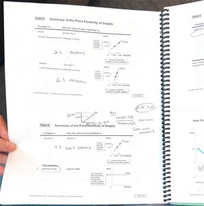 Summary tables of price elasticity of supply