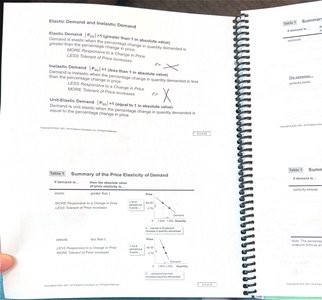 Elastic, inelastic, and unit-elastic demand definitions