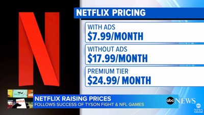 Netflix pricing tiers