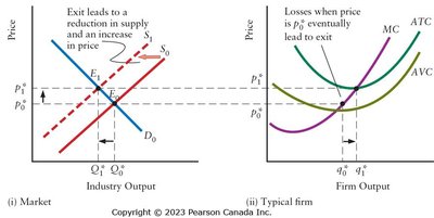 Effect of exit caused by losses