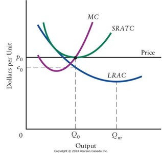A typical competitive firm when the industry is not in long-run equilibrium