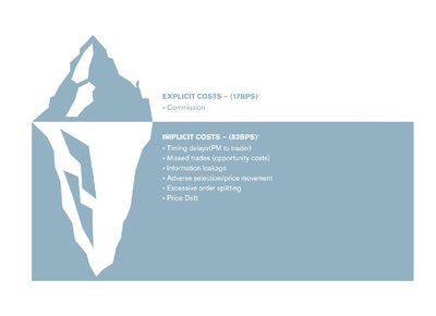 Iceberg diagram showing explicit and implicit costs