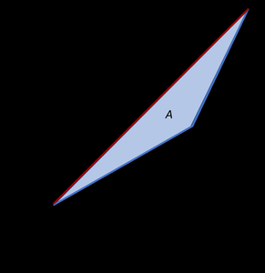 Area A under Lorenz curve: degree of inequality