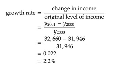 Growth rate calculation example