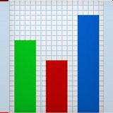 Bar graph representing elasticity