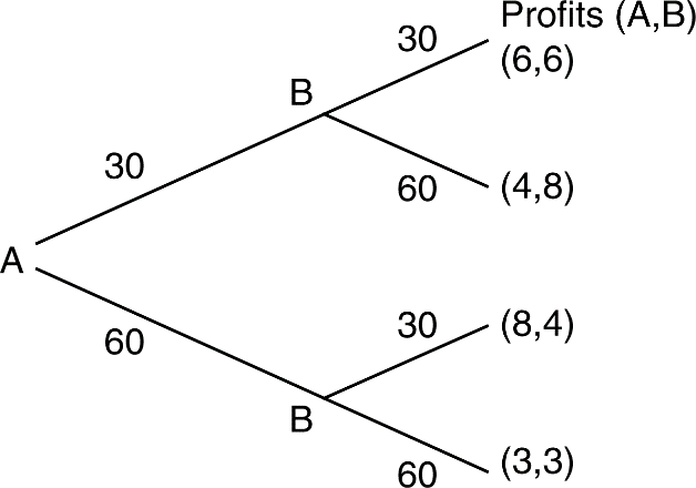 Game tree for sequential output choices