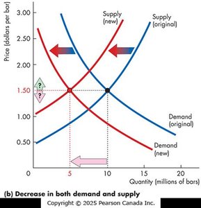 Decrease in both demand and supply