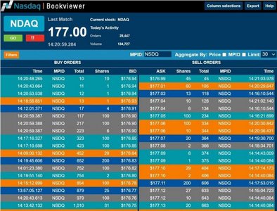 Stock market auction example