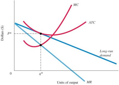 Long-run equilibrium in monopolistic competition