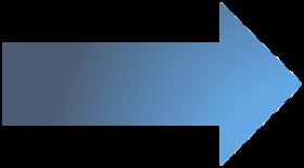 Demand curve shifts right, increasing price and quantity