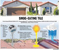 Smog-eating tile as a positive externality