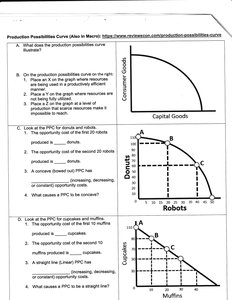 Production Possibilities Curve