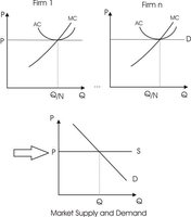Market supply curve with identical firms