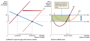 Entry of firms and effect on economic profit (continued)