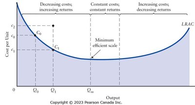 LRAC curve showing constant returns to scale