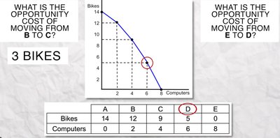 PPF graph and opportunity cost calculation