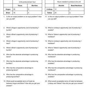 Practice problems for output and input tables