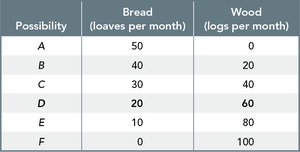 Jill's PPF explanation