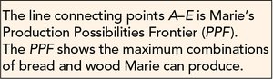Marie's PPF explanation