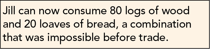 Jill's gains from trade explanation