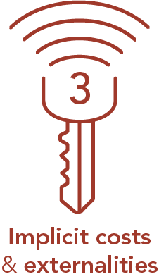 Key 3: Implicit costs & externalities
