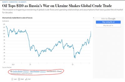 Oil price chart during Ukraine war