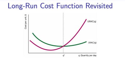 Long-Run Cost Function Revisited