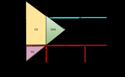 Minimum Wage as a Price Floor and Resulting Unemployment