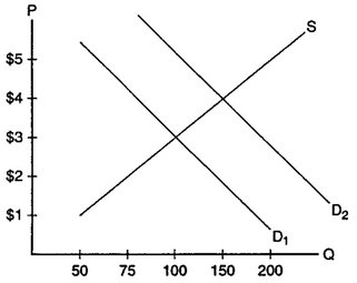 Market for Personal-Sized Pizzas: Supply and Demand graph