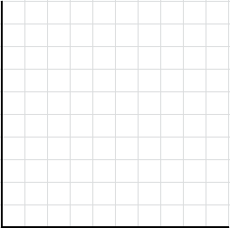 Blank optimum consumption graph
