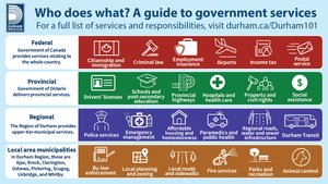Guide to government services