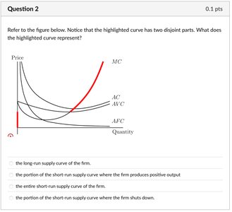 Short-run supply curve with MC, AC, and AVC