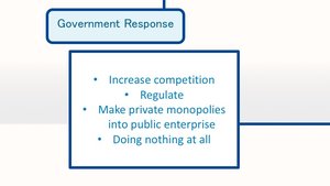Price regulation graph