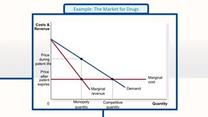 Example: The market for drugs