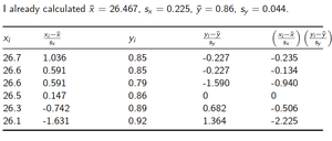 Formula for calculating correlation coefficient r