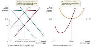 Graph showing profit area as the difference between price and ATC times quantity
