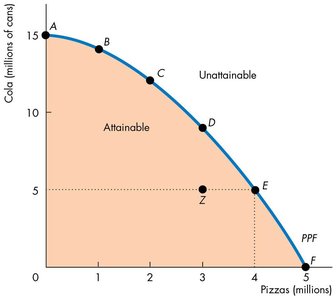 PPF for cola and pizzas