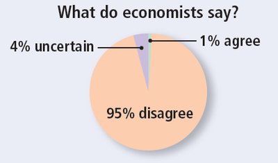 Economists' consensus on rent control
