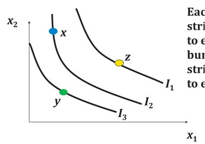 Indifference curves with higher satisfaction