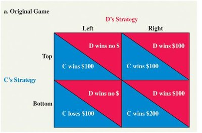 Payoff matrix for left/right–top/bottom strategies (original game)